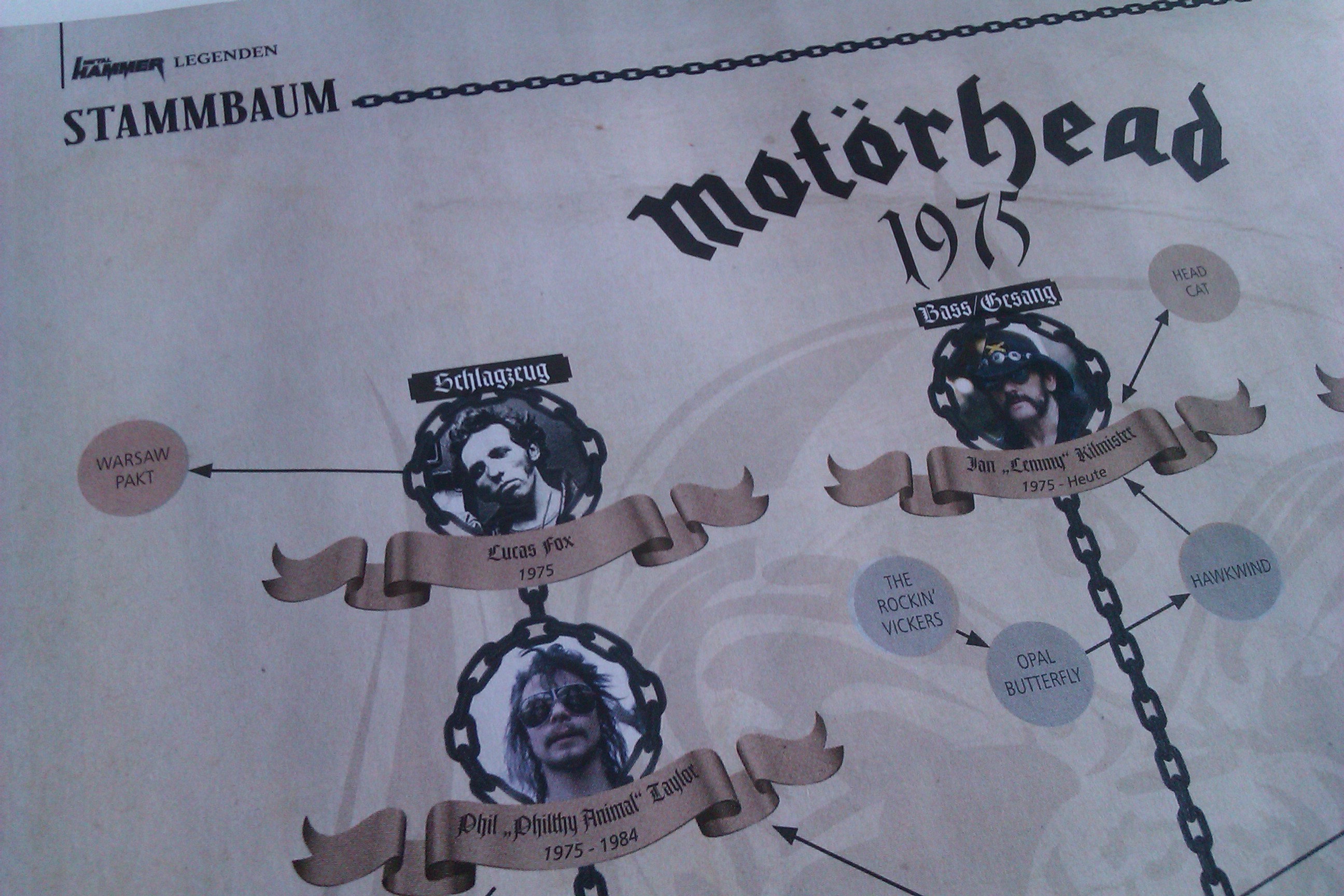 METAL HAMMER Legenden Sonderheft: Motörhead