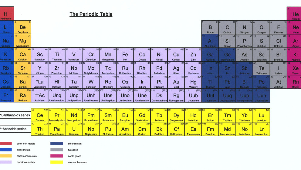 UNSPECIFIED - SEPTEMBER 30:  Periodic Table is a display of the known chemical elements. It was first created in 1869 by Dmit